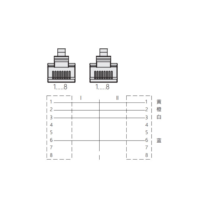 RJ45公頭直型轉(zhuǎn)RJ45公頭直型、雙端預鑄PVC非柔性電纜、帶屏蔽、綠色護套、0C3043-XXX