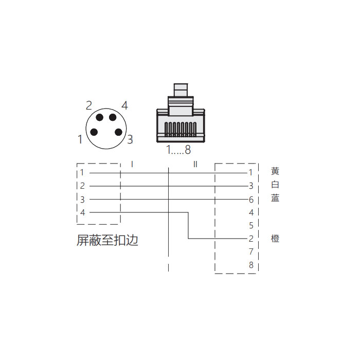 M8 4Pin 公頭直型轉(zhuǎn)RJ45公頭直型、雙端預(yù)鑄PVC非柔性電纜、帶屏蔽、綠色護(hù)套、0C3023-XXX