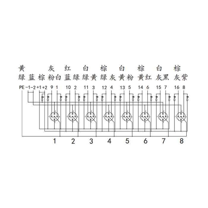 M12分線盒、雙通道、NPN、8端口分體式、帶LED、PCB端子、24N80N