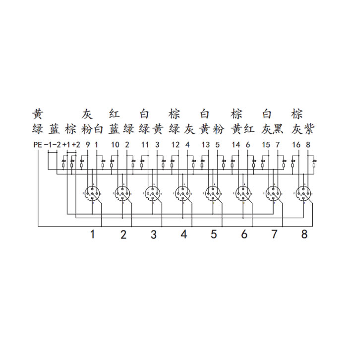 M12分線盒、雙通道、PNP、8端口分體式、帶LED、PCB端子、24P80N