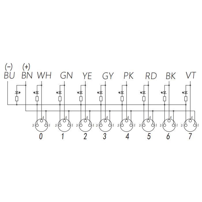 M8 Junction box、Single channel、PNP、8 port 、All-in-one、With LED、PVC non-flexible cable、Gray sheath、23P821-XXX