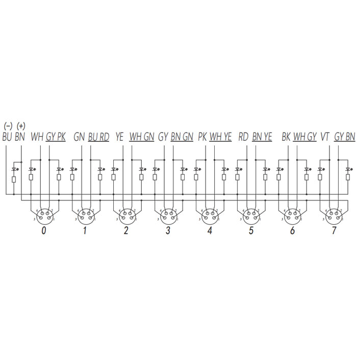 M8 Junction box、Dual channel、PNP、8 port 、All-in-one、With LED、PVC non-flexible cable、Gray sheath、23P861-XXX