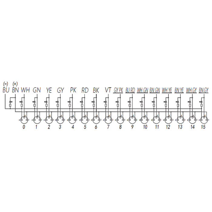 M8 Junction box、Single channel、PNP、16 port 、All-in-one、 With LED、PVC non-flexible cable、Gray sheath、23PA61-XXX