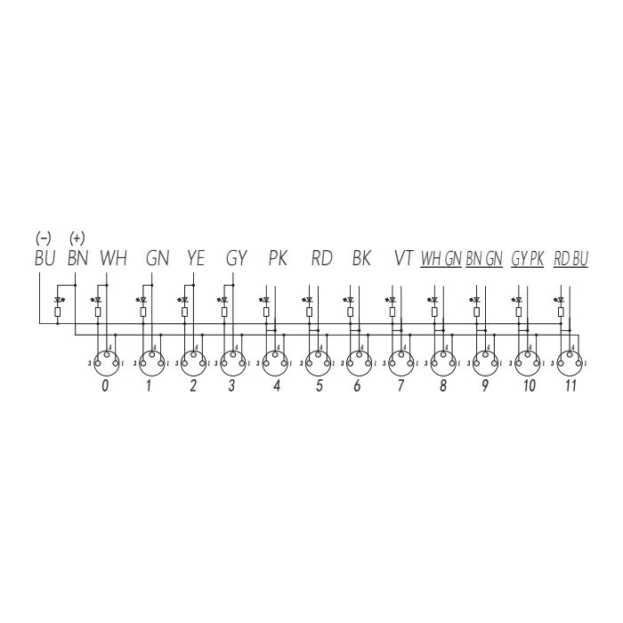 M8 Junction box、Single channel、PNP、12 port 、All-in-one、With LED、PVC non-flexible cable、Gray sheath、23PA21-XXX