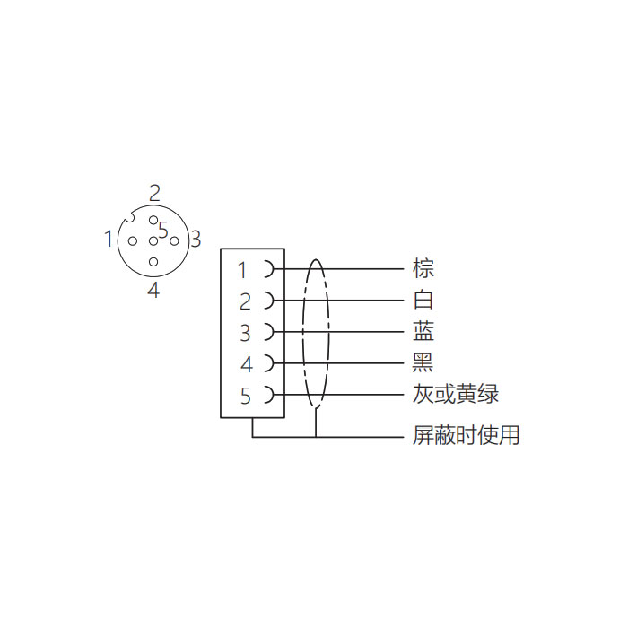 M12 5Pin、母頭直型、法蘭插座、板前安裝、預鑄UL電子線、64SA41-XXX