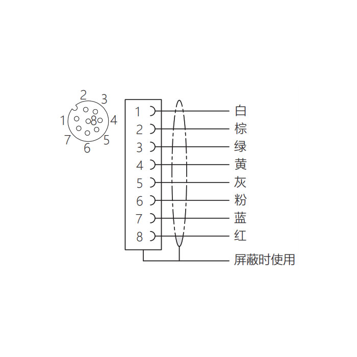 M12 8Pin、母頭直型、法蘭插座、板前安裝、預鑄UL電子線、64SB01-XXX