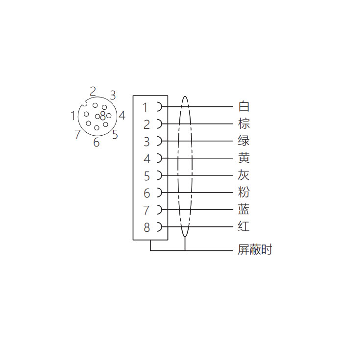 M12 8Pin、公頭直型、法蘭插座、板前安裝、預鑄UL電子線、64SB21-XXX