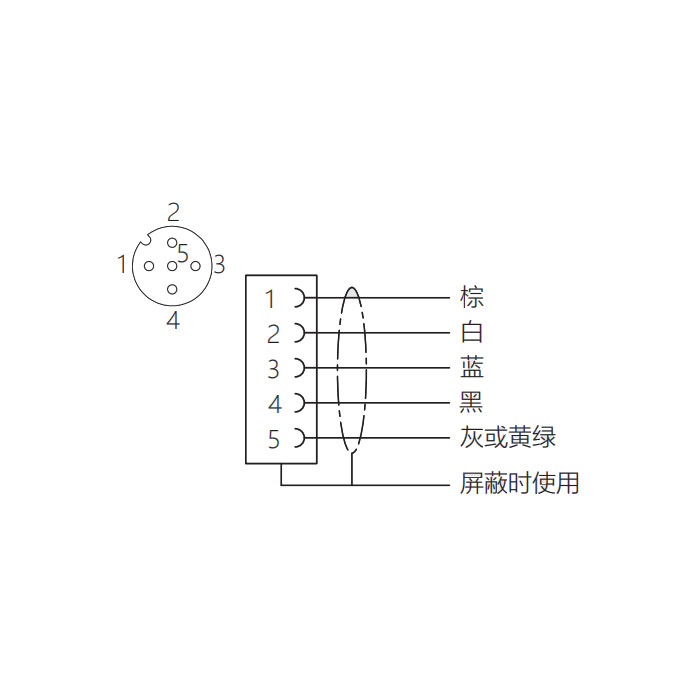 M12 5Pin、母頭直型、法蘭插座、板后安裝、預(yù)鑄UL電子線、64SB81-XXX