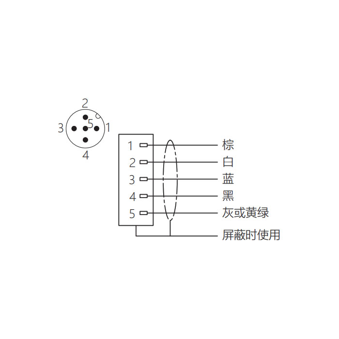 M12 5Pin、公頭直型、法蘭插座、板后安裝、預(yù)鑄PVC非柔性電纜、帶屏蔽、灰色護(hù)套、64SC05-XXX