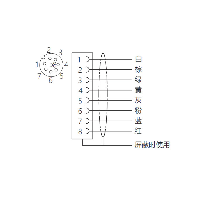 M12 8Pin、母頭直型、法蘭插座、板后安裝、預(yù)鑄UL電子線、64SC21-XXX