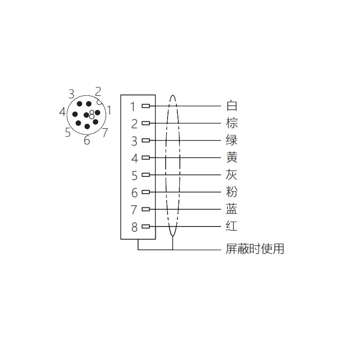 M12 8Pin、公頭直型、法蘭插座、板后安裝、適用于現(xiàn)場(chǎng)焊接安裝、64SC41H