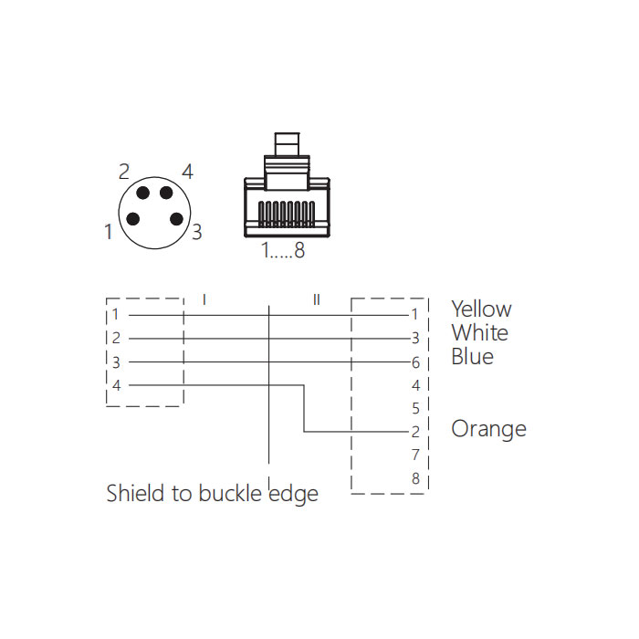 M8 4Pin male/RJ45 male、Dual end pre cast PUR shield flexible cable、EtherCat network cable、Green sheath、0C3021-XXX