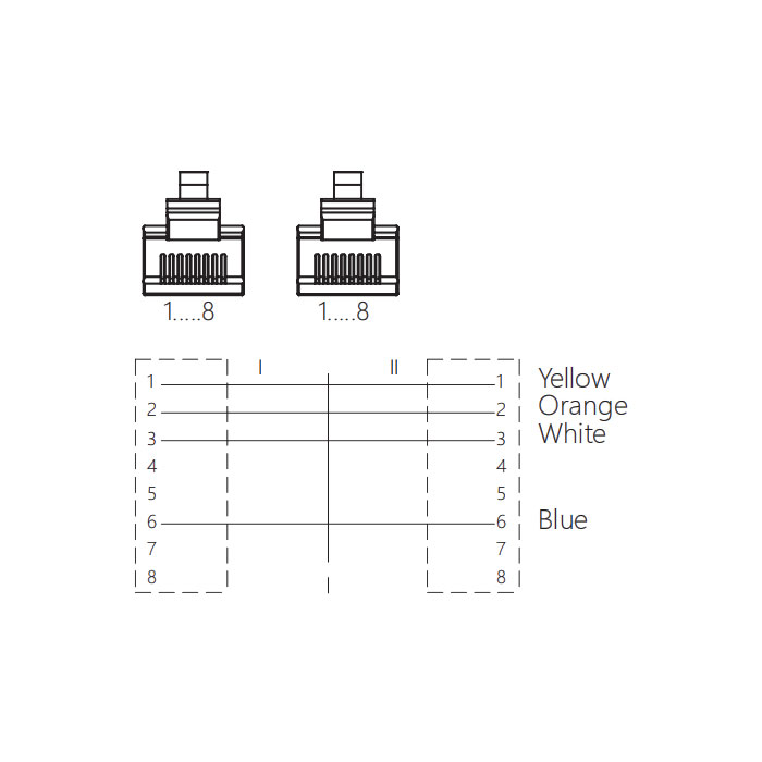 RJ45 male/RJ45 male、Dual end pre cast PUR shield flexible cable、EtherCat network cable、Green sheath、0C3041-XXX