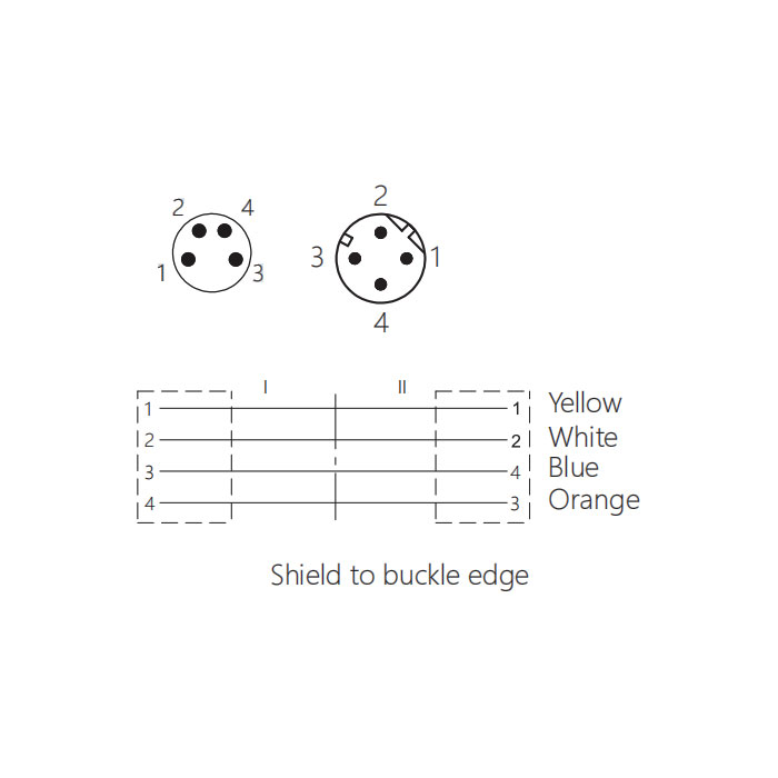 M8 4Pin male/M12 4Pin male (D-coded)、Double ended pre cast PVC shield non flexible cable、EtherCat network cable、Green sheath、0C3081-xxx