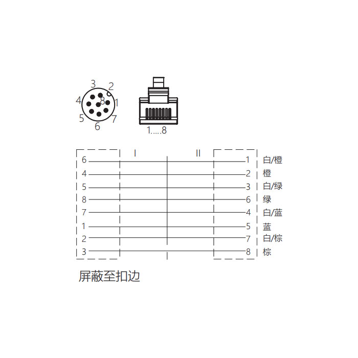 M12 8Pin 公頭直型轉(zhuǎn)RJ45公頭直型、雙端預(yù)鑄TPE柔性電纜、帶屏蔽、藍色護套、Ethernet Cat5e、0C4461-XXX