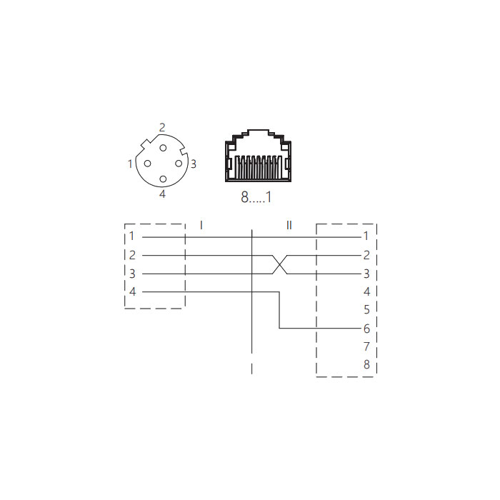 M12 4Pin female (D-coded)/RJ45 straight type 、0C4E01 