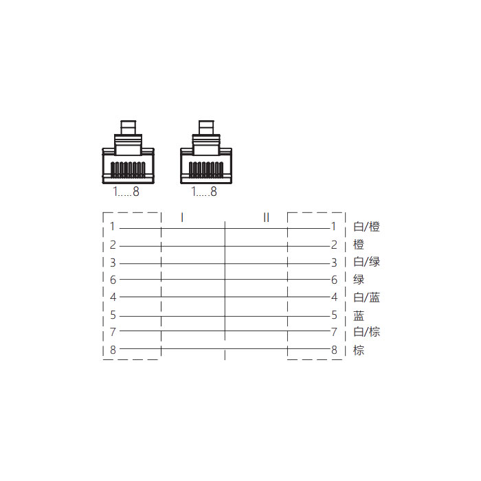 RJ45公頭直型轉RJ45公頭直型、雙端預鑄PVC非柔性電纜、帶屏蔽、淺藍色護套、0C4442-XXX 