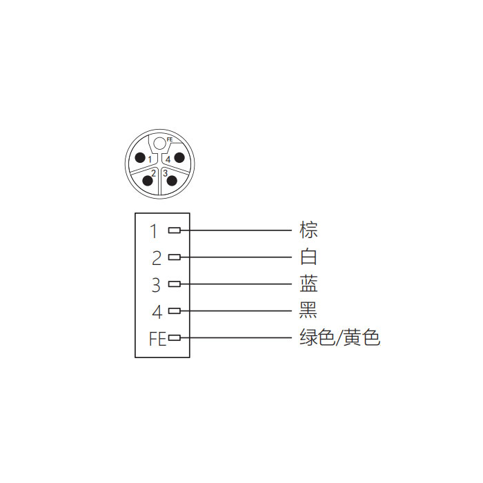 M12 5Pin L-coded、公頭直型、法蘭插座、板后安裝、適用于現(xiàn)場焊接安裝、64LB21H