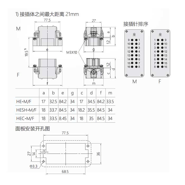 母芯件、螺釘壓接、適配H16B外殼、HE-016-F、09330162701