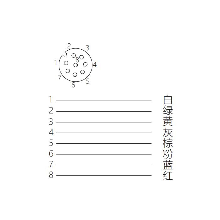 M12 8Pin、母頭直型、單端預鑄PUR柔性電纜、黑色護套、64S421-XXX